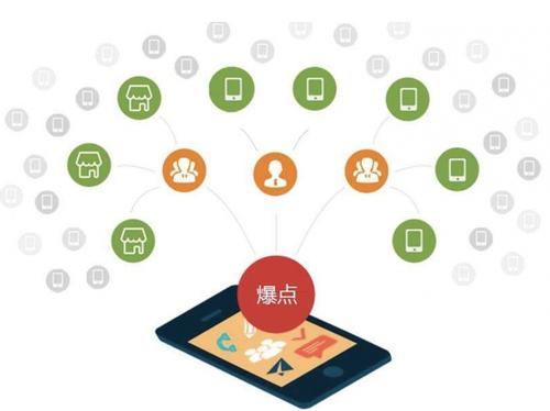 汾西为什么越来越多的企业通过软文营销来引流